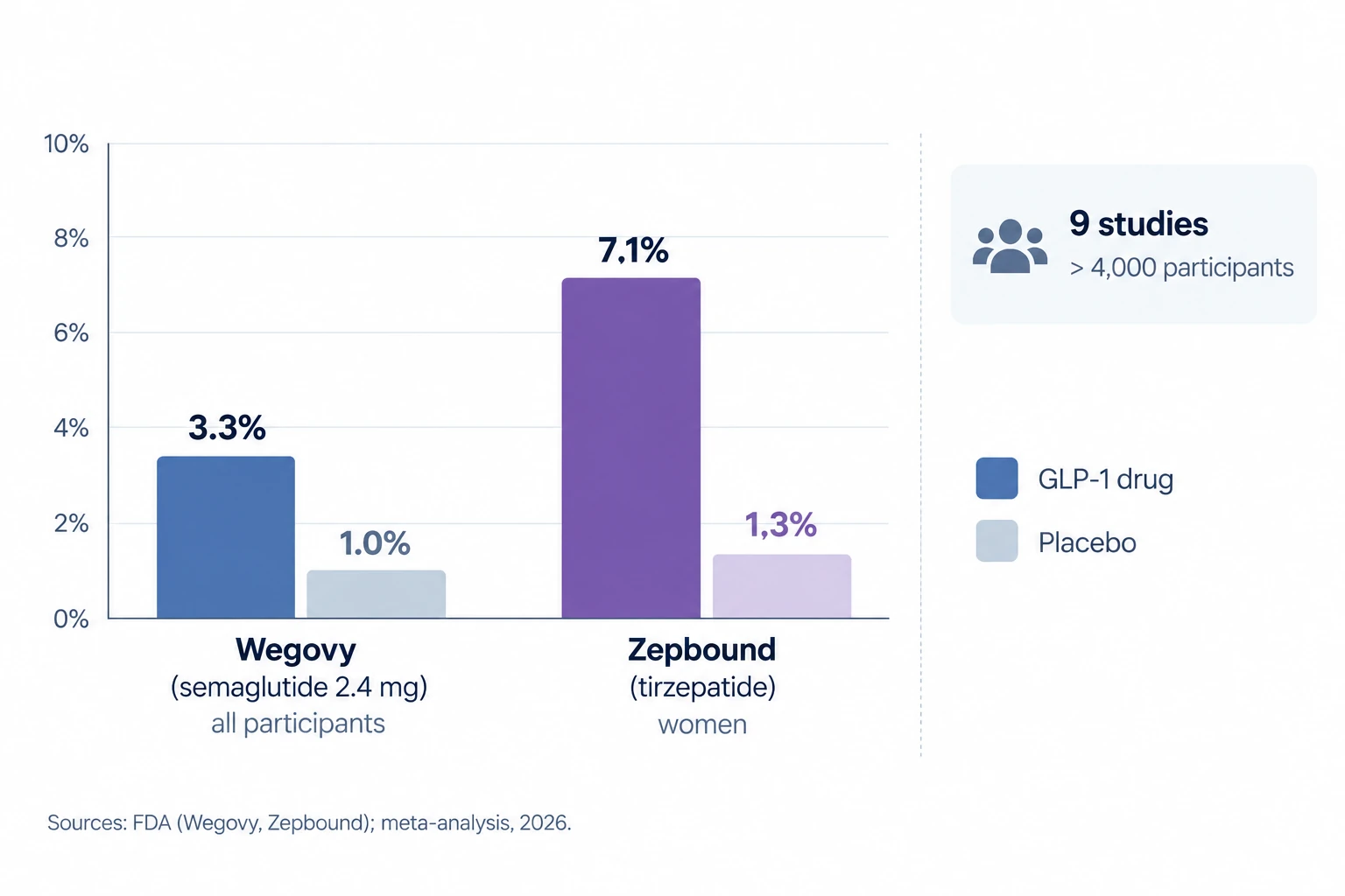 Hair loss statistics for GLP-1 drugs